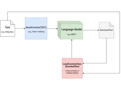 Text Summarization